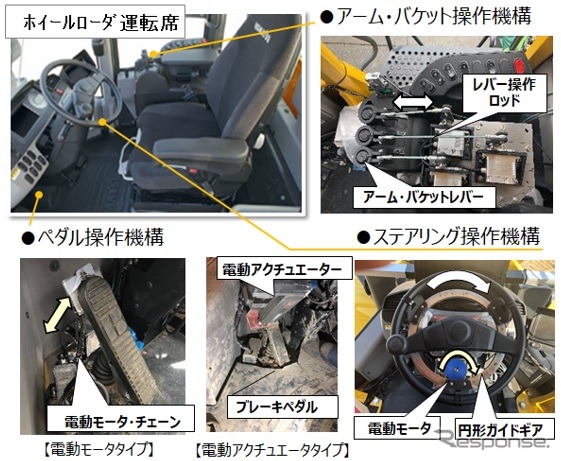 遠隔操作システム（遠隔運転制御装置）《画像提供 西松建設》