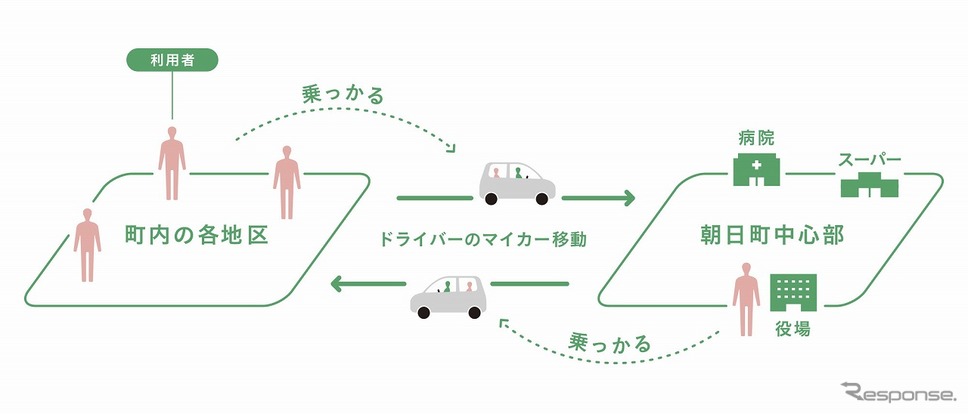 運行イメージ《写真提供 博報堂》