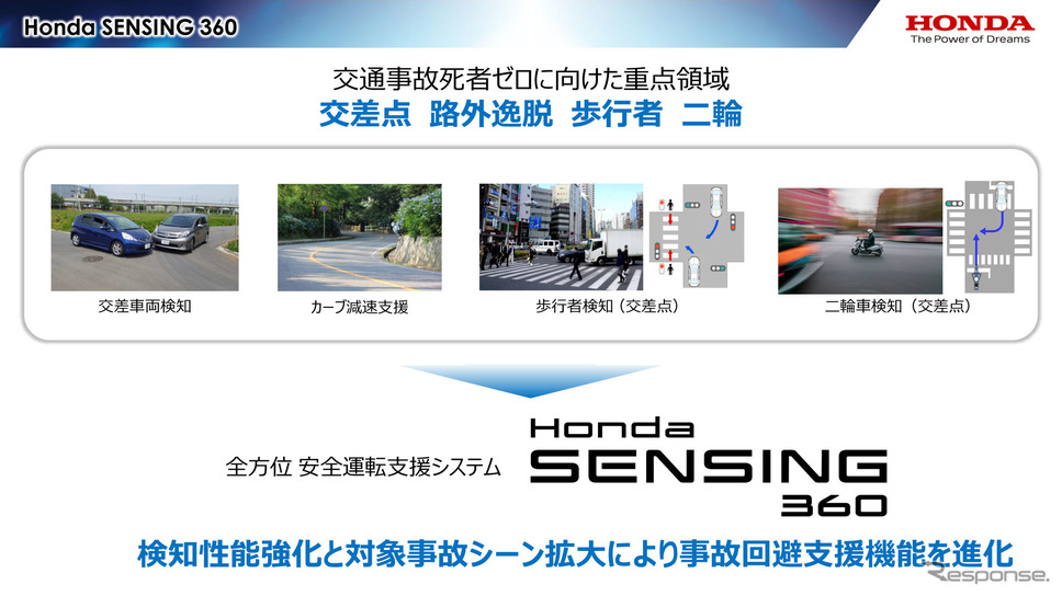 「Honda SENSING 360」は検知性能の強化と対象事故シーンの拡大により、事故回避支援機能を進化させた《画像提供 ホンダ》