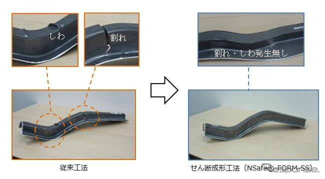 せん断成形工法(NSafe-FORM-SS)による超高強度鋼板部品《写真提供 日本製鉄》