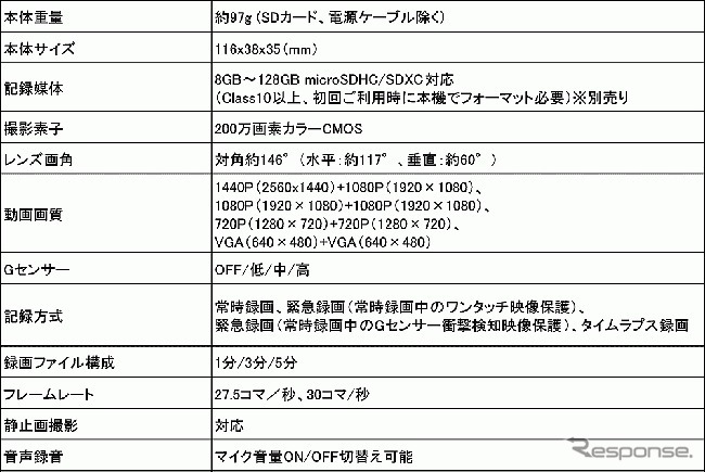2カメラウエラブルドライブレコーダー「BDVR-A001」《写真提供 昌騰》