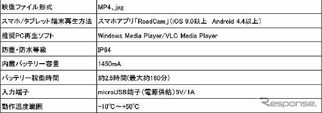 2カメラウエラブルドライブレコーダー「BDVR-A001」《写真提供 昌騰》