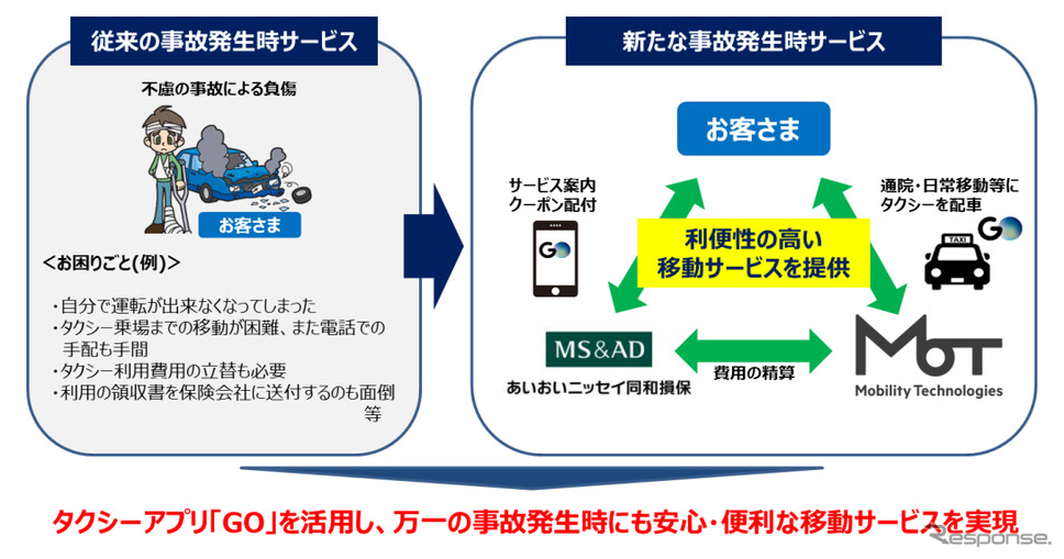 実証実験のイメージ《写真提供 あいおいニッセイ同和損保》