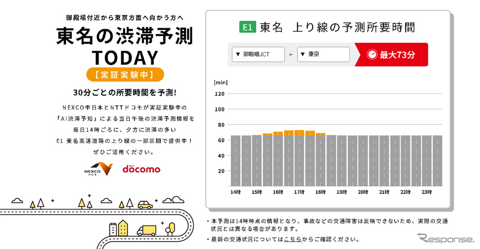 東名の渋滞予測 TODAY《写真提供 中日本高速道路》