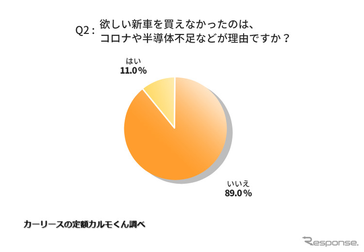 新車を諦めて中古車を買いましたか?《写真提供 ナイル》