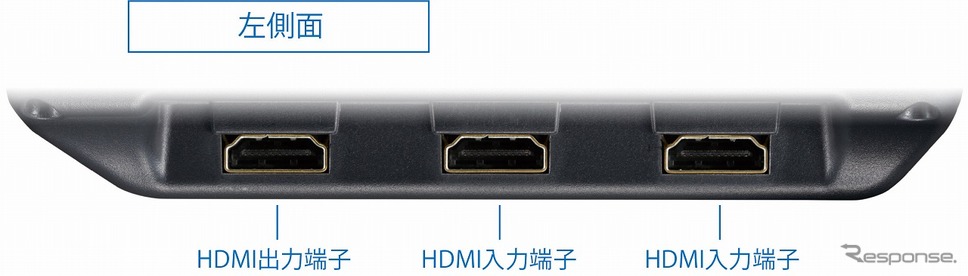 左側面端子(HDMI)