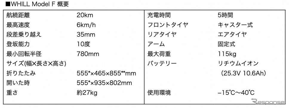 WHILL モデルF《写真提供 WHILL》