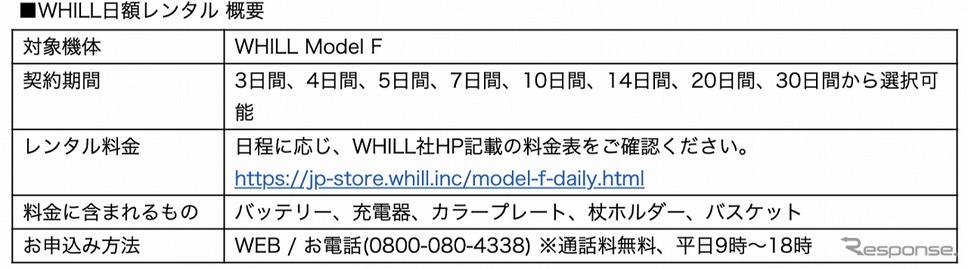 WHILL モデルF 日額レンタル概要《写真提供 WHILL》