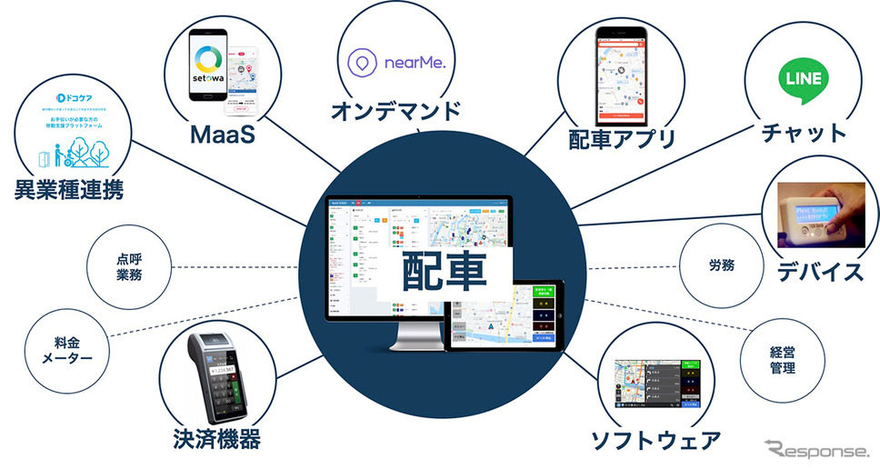 電脳交通が他社連携を加速（イメージ）《画像提供 電脳交通》