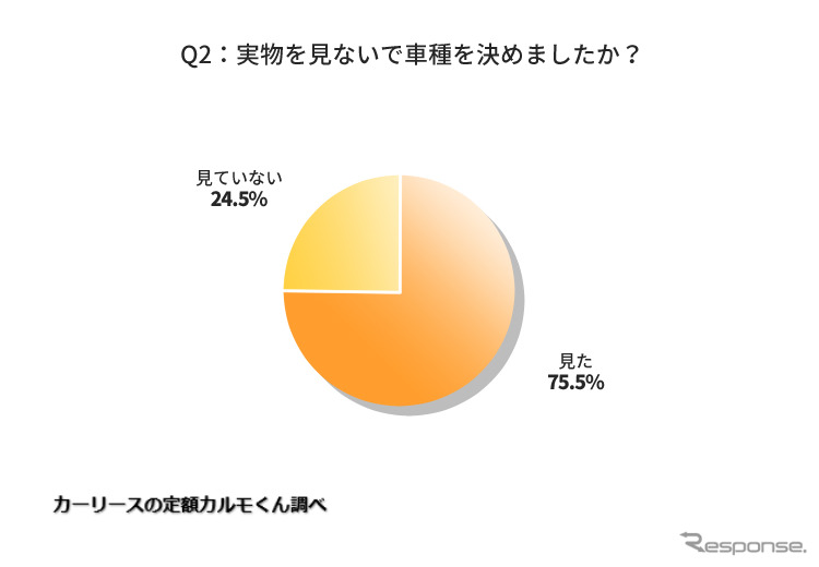実物を見ないで車種を決めましたか?《図版提供 ナイル》
