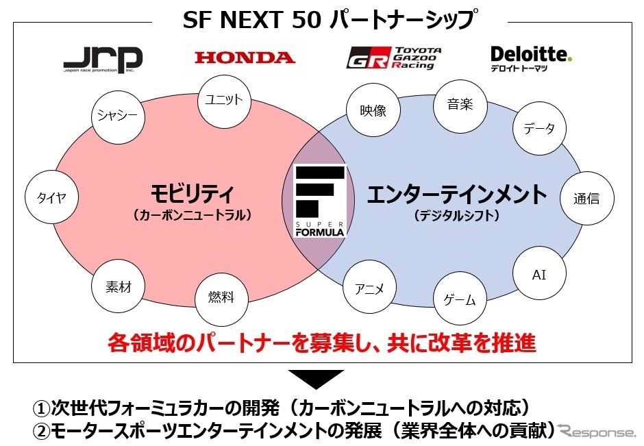 SF NEXT 50 パートナーシップ《画像提供 日本レースプロモーション》