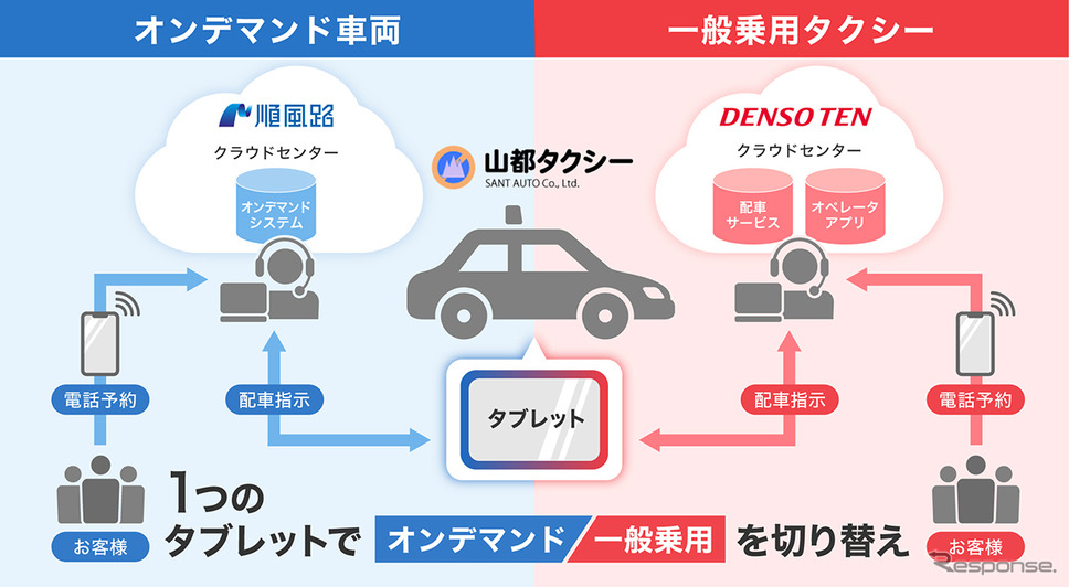 オンデマンド乗合交通の実証実験イメージ《写真提供 デンソーテン》