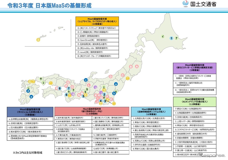 日本版MaaSで支援する事業《資料提供 国土交通省》