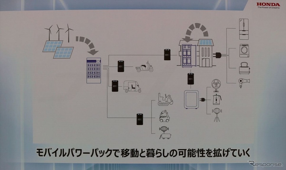 ホンダ:第2世代モバイルパワーパックe:発表《写真撮影 中尾真二》
