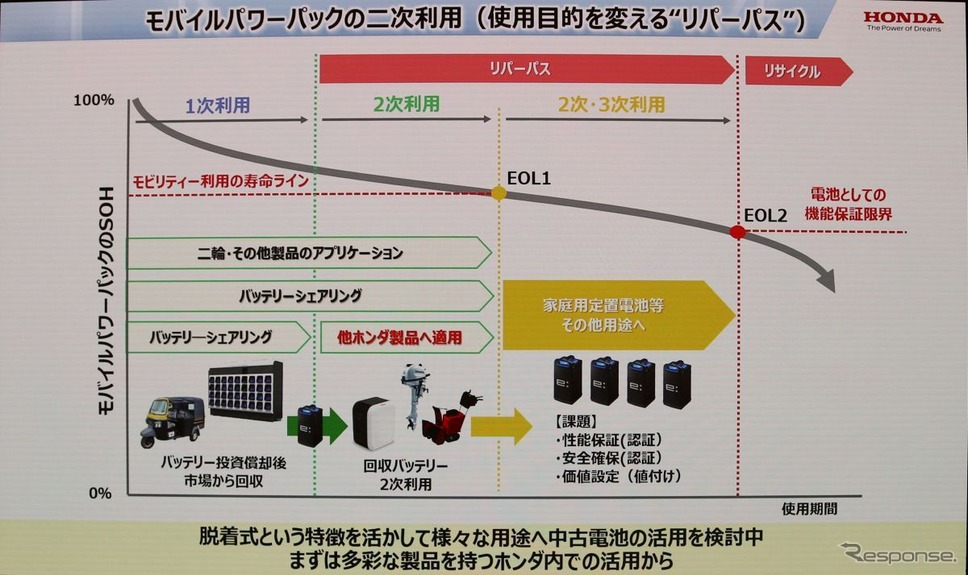 ホンダ:第2世代モバイルパワーパックe:発表《写真撮影 中尾真二》