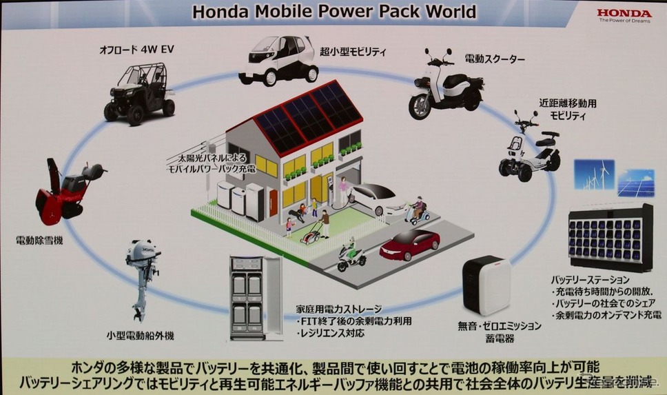 ホンダ:第2世代モバイルパワーパックe:発表《写真撮影 中尾真二》