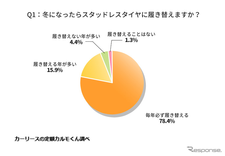 何をきっかけに履き替えますか?《写真提供 ナイル》