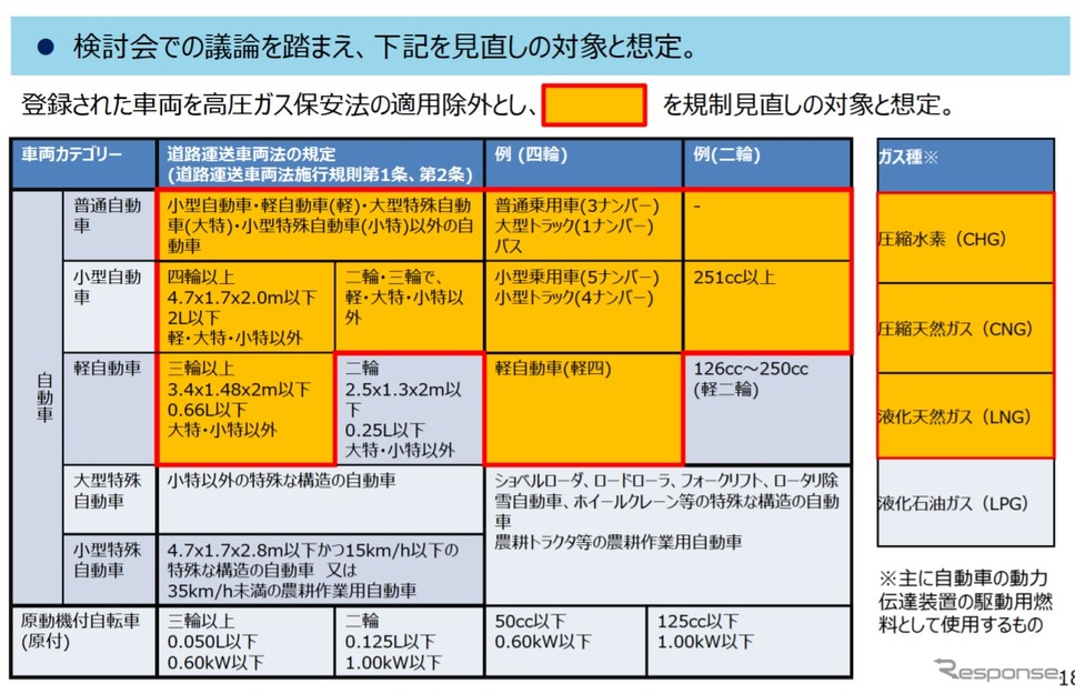 一元化の方向性《資料提供 経済産業省》