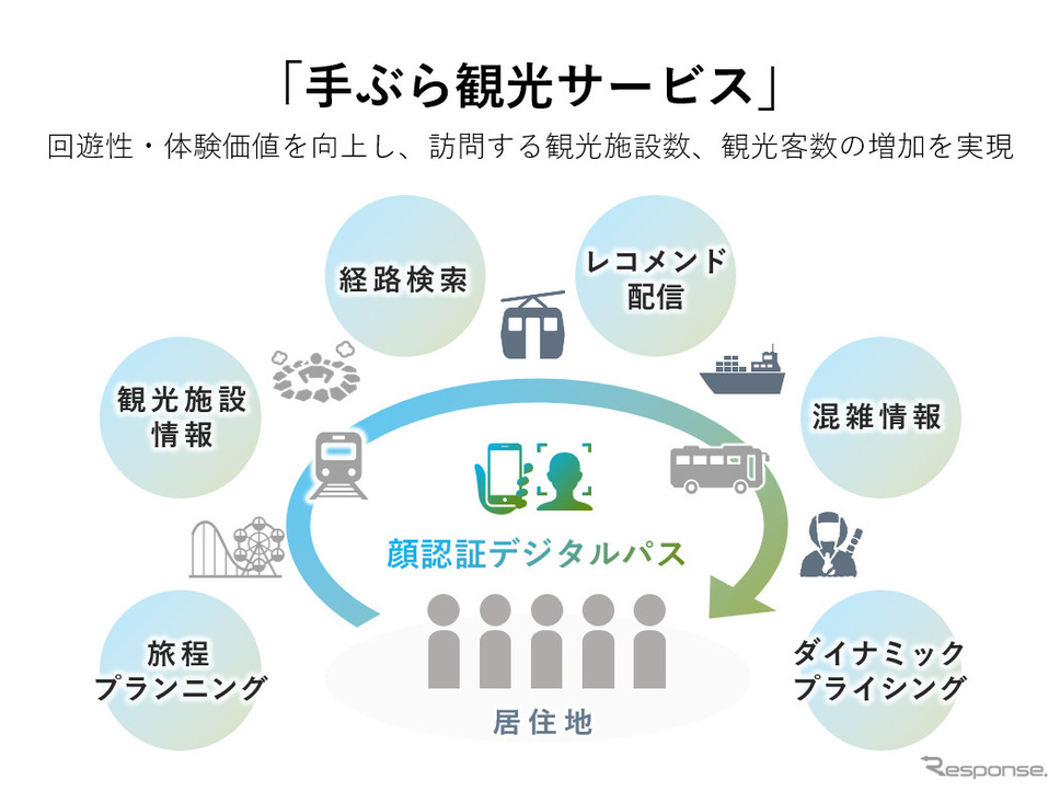 手ぶら観光サービスのイメージ《画像提供 パナソニック》