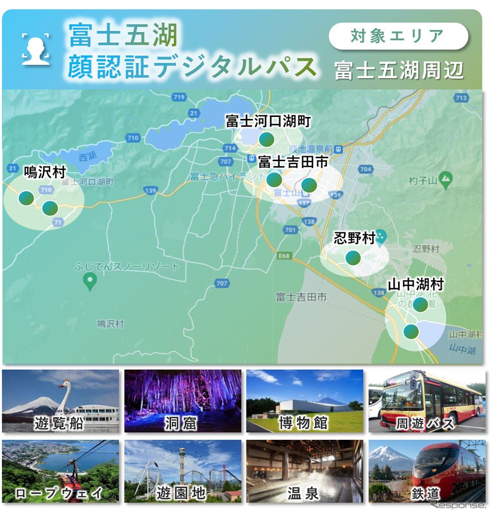 手ぶら観光サービスのイメージ《画像提供 パナソニック》
