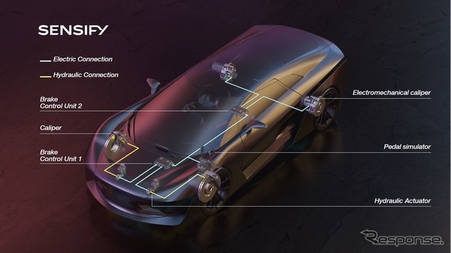 ブレンボの次世代ブレーキシステム「SENSIFY」のイメージ《photo by Brembo》