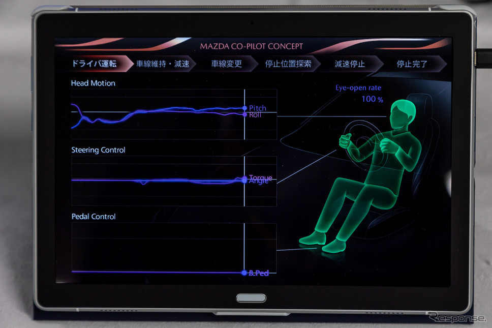 マツダ CO-PILOT CONCEPT(コ・パイロットコンセプト)車両《写真提供 マツダ》