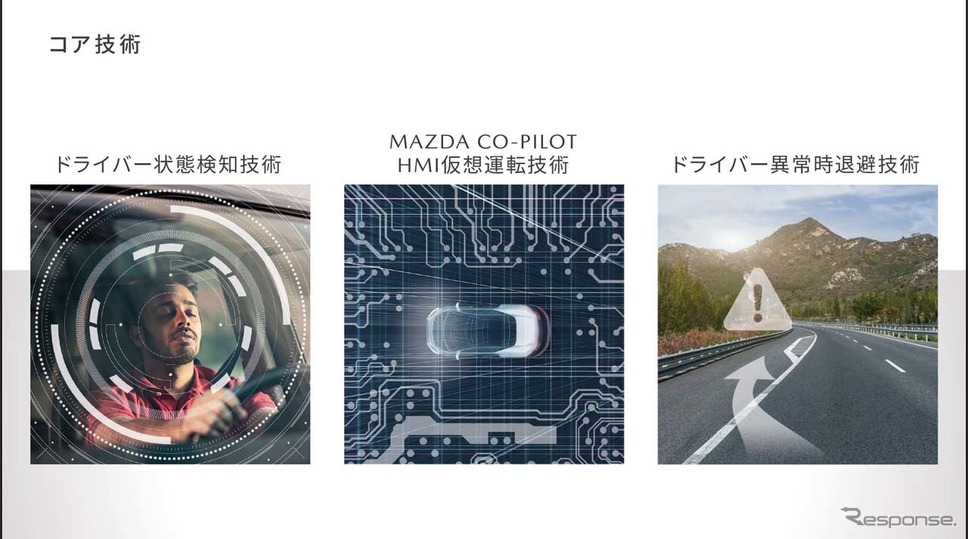 「Mazda Co-Pilot CONCEPT」はこの3つのコア技術で成り立っている《画像提供 マツダ》