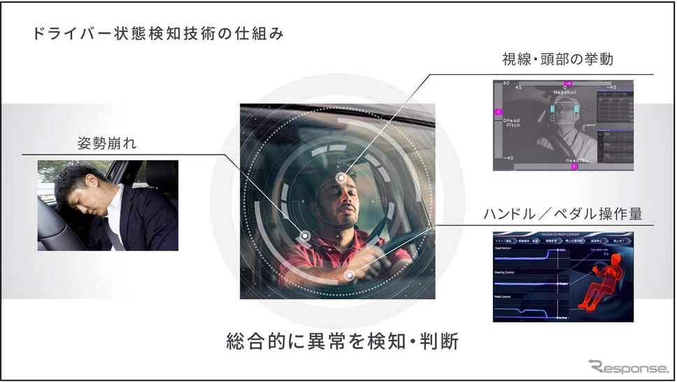 「Mazda Co-Pilot CONCEPT」のドライバー状態を検知する仕組み《画像提供 マツダ》