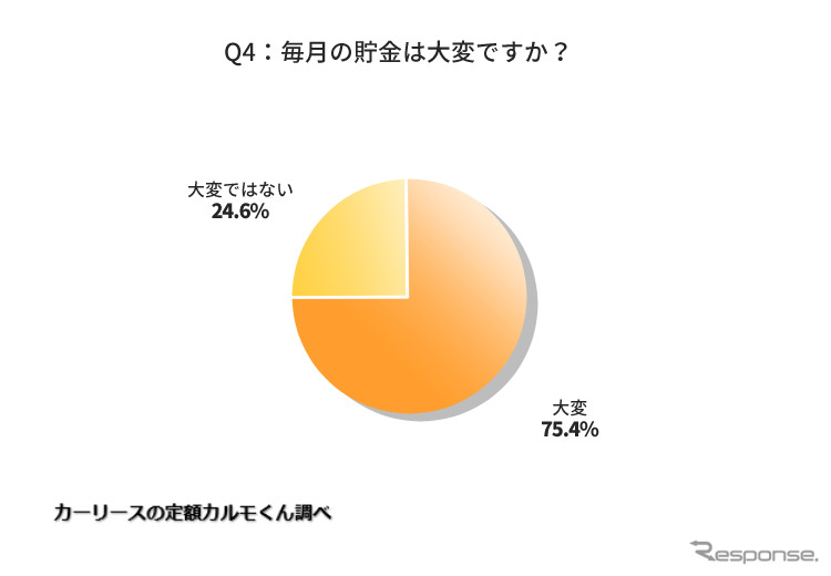 毎月の貯金は大変ですか?《図版提供 ナイル》