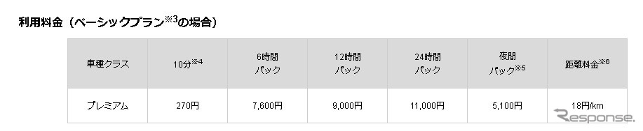 利用料金《図版提供 三井不動産リアルティ》