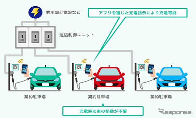 「EVレスト」サービスの概要《画像提供 東京ガス》