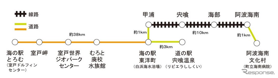 DMVの運行ルート。バスモードは、緑のラインが海南宍喰線、オレンジのラインが海南室戸線。《資料提供 阿佐海岸鉄道》