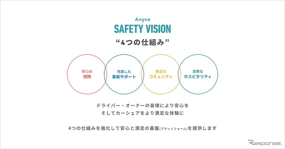 Anyca Safety Vision《写真提供 DeNA》