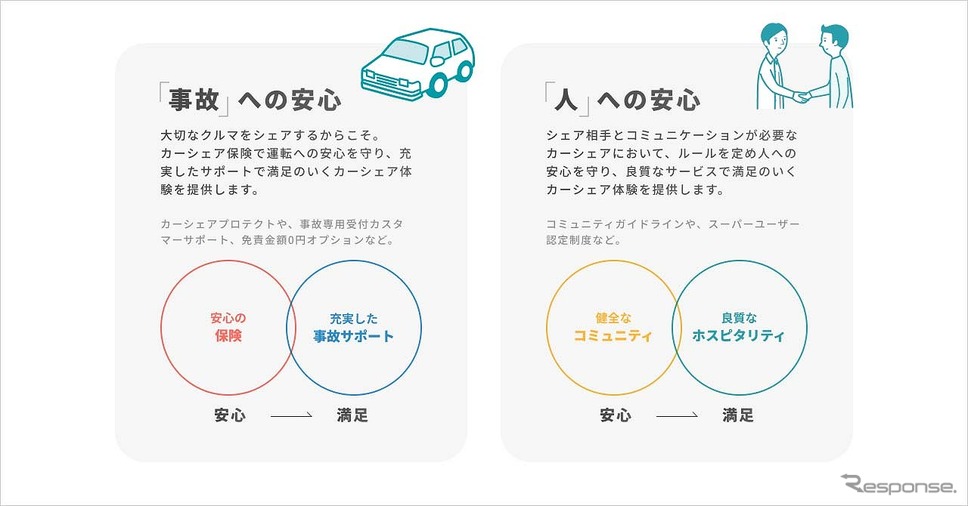 Anyca Safety Vision《写真提供 DeNA》