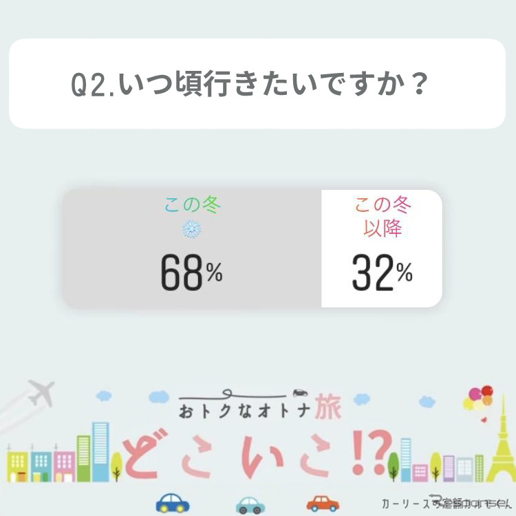 いつ頃行きたいですか？《写真提供 ナイル》