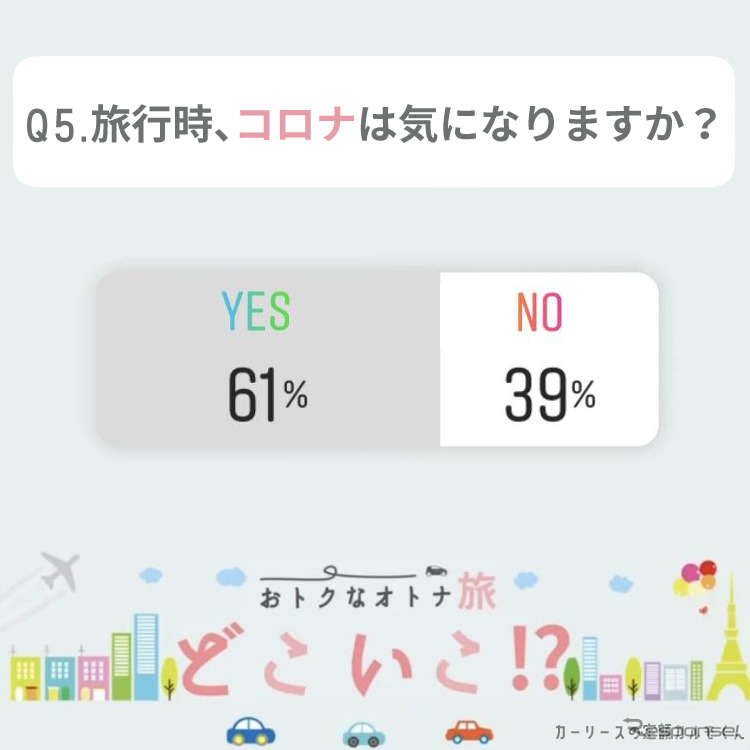 旅行時、コロナは気になりますか？《写真提供 ナイル》