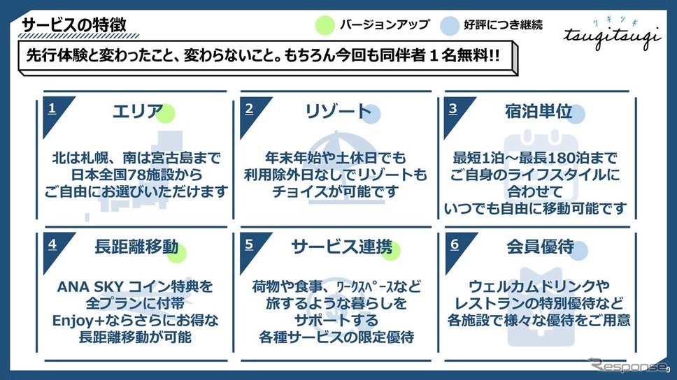 サービスの特徴。もちろん同伴者は無料《画像提供 DeNA》