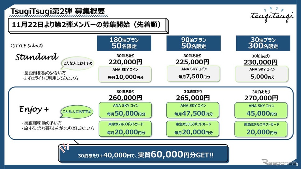 料金プランの一覧。11月22日募集を開始する《画像提供 DeNA》