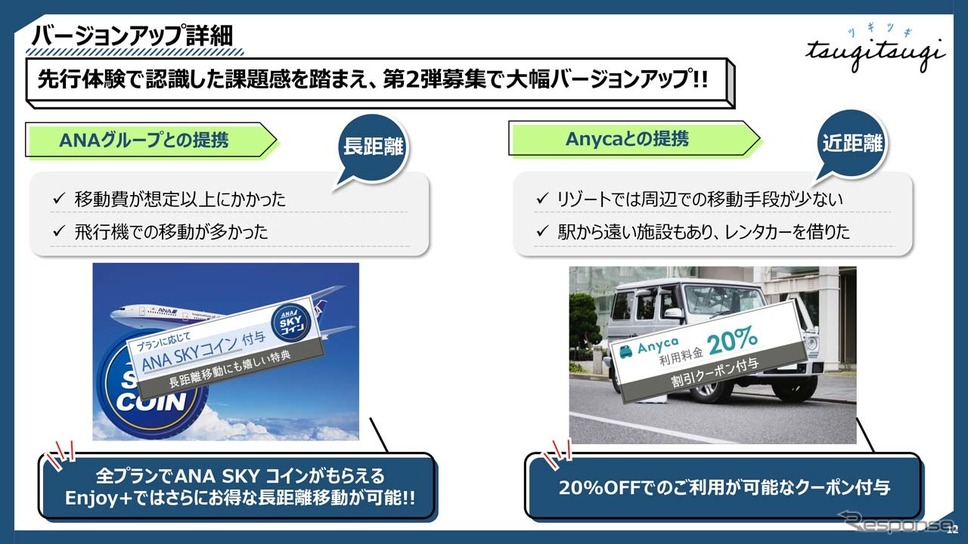 ANAグループではANA SKYコインが、Anycaでは20％OFFのクーポンが発行される《画像提供 DeNA》