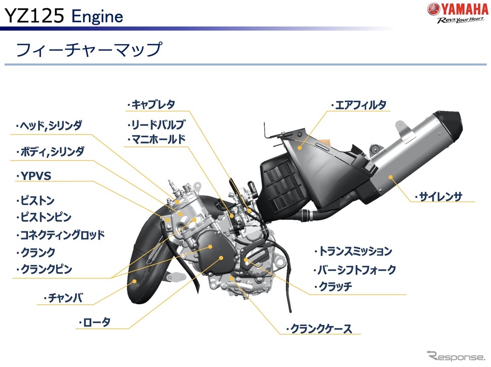 ヤマハ YZ125 2022年モデルのエンジン《資料提供 ヤマハ発動機》