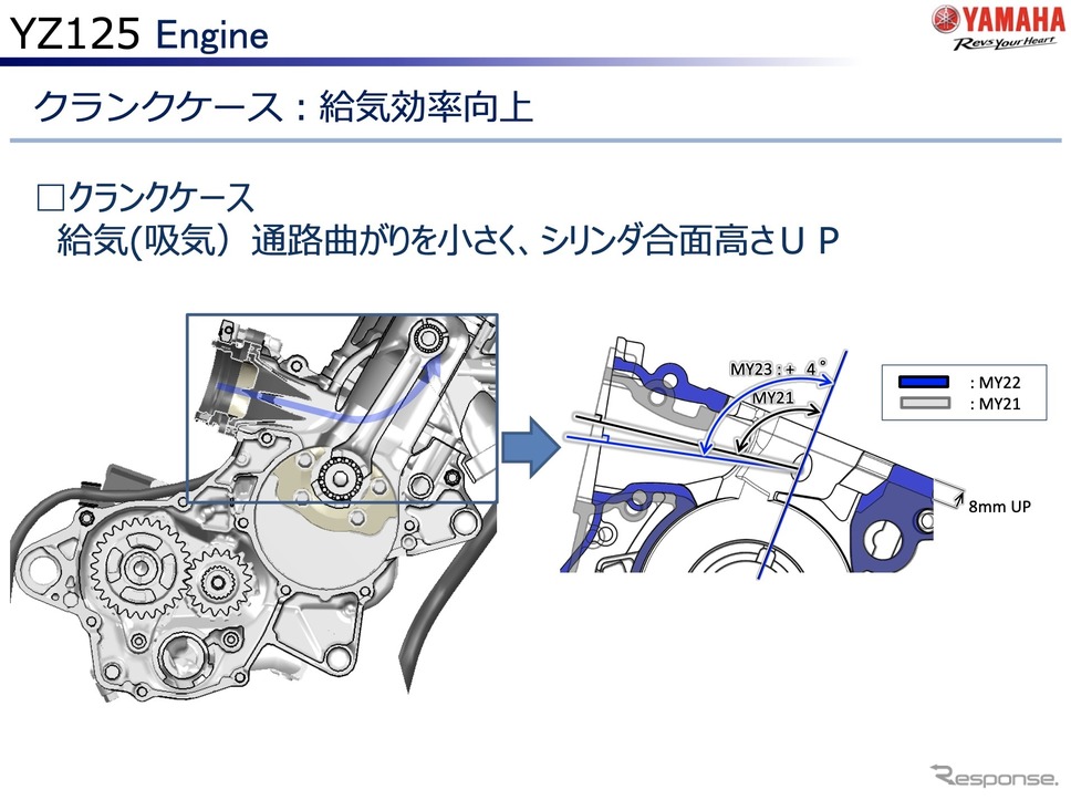 ヤマハ YZ125 2022年モデルのエンジン（クランクケース）《資料提供 ヤマハ発動機》