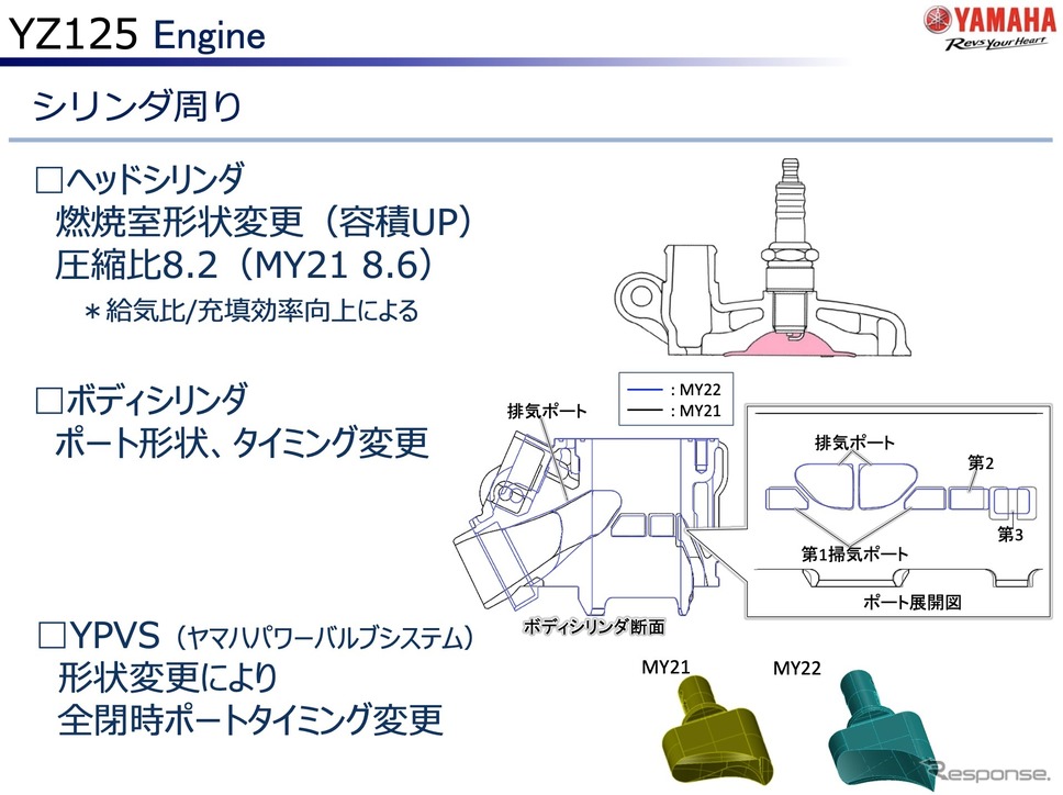 ヤマハ YZ125 2022年モデルのエンジン（シリンダまわり）《資料提供 ヤマハ発動機》