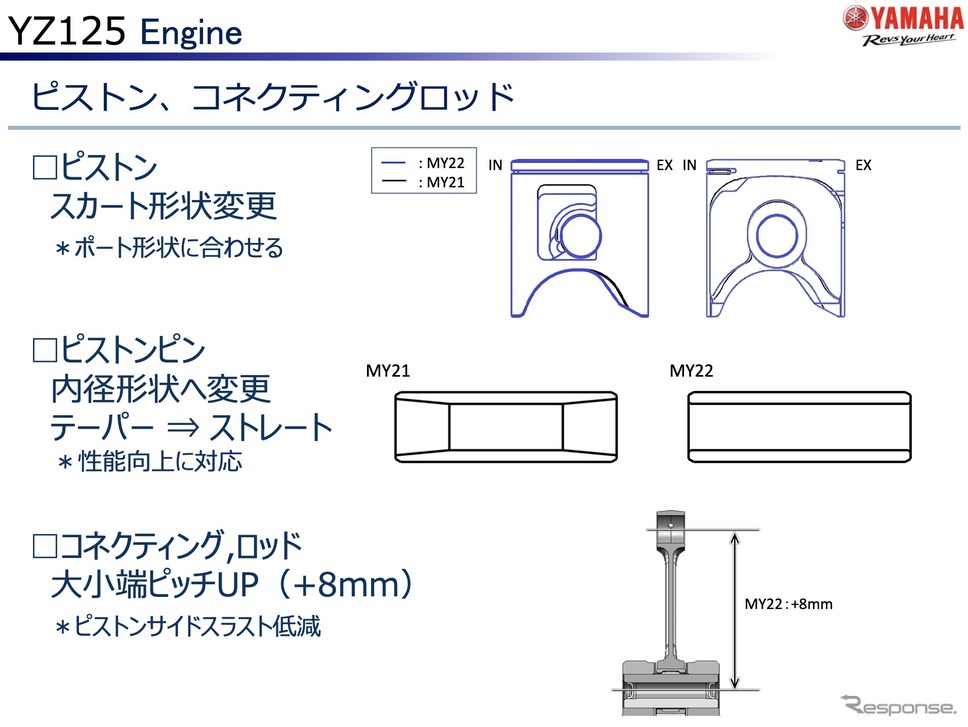 ヤマハ YZ125 2022年モデルのエンジン（ピストン）《資料提供 ヤマハ発動機》