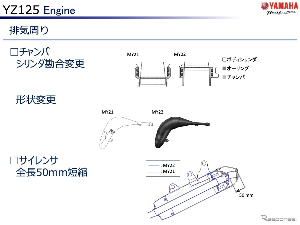 ヤマハ YZ125 2022年モデルのエンジン（排気まわり）《資料提供 ヤマハ発動機》