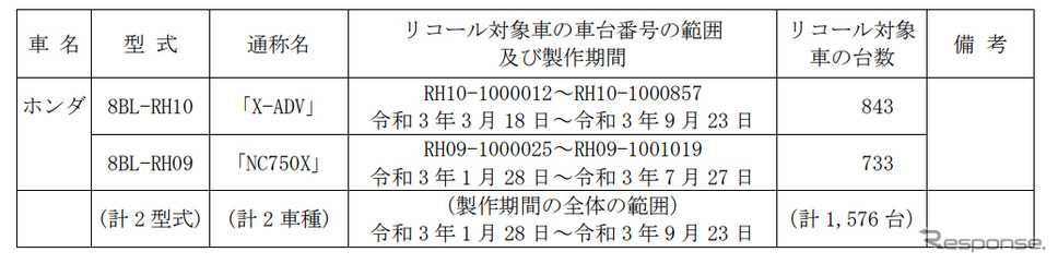 対象車両《図版提供 国土交通省》