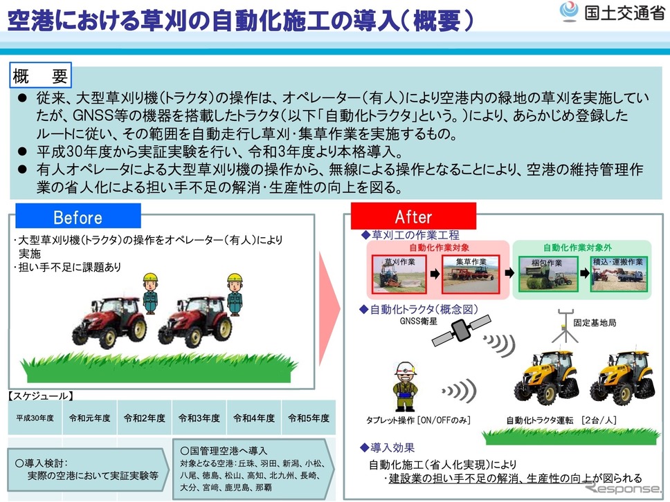 空港の草刈り自動化の概要《資料提供 国交省》