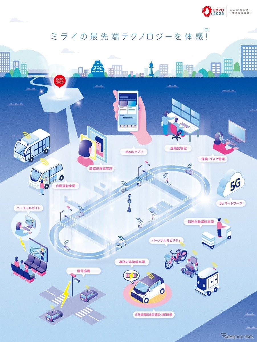 次世代都市交通システム実用化に向けた実証実験を実施《画像提供 大坂メトロ》