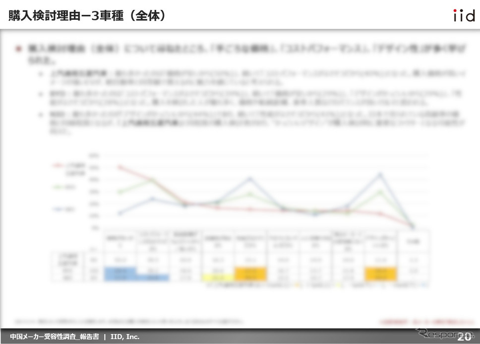 購入検討理由《図版提供 イード》