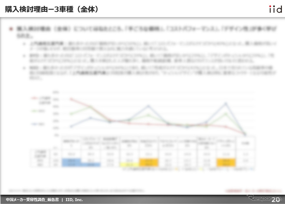 購入検討理由《図版提供 イード》