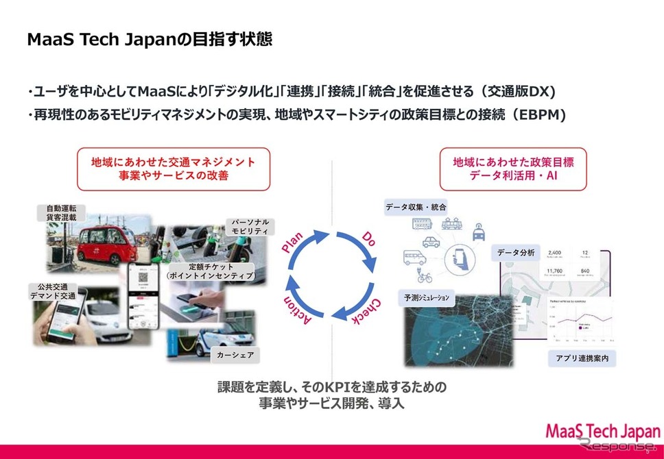 MaaS Tech Japanが目指すもの《資料提供 MaaS Tech Japan》